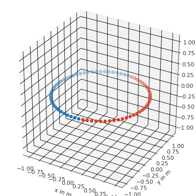 ../_images/pyfar-coordinates-2.png