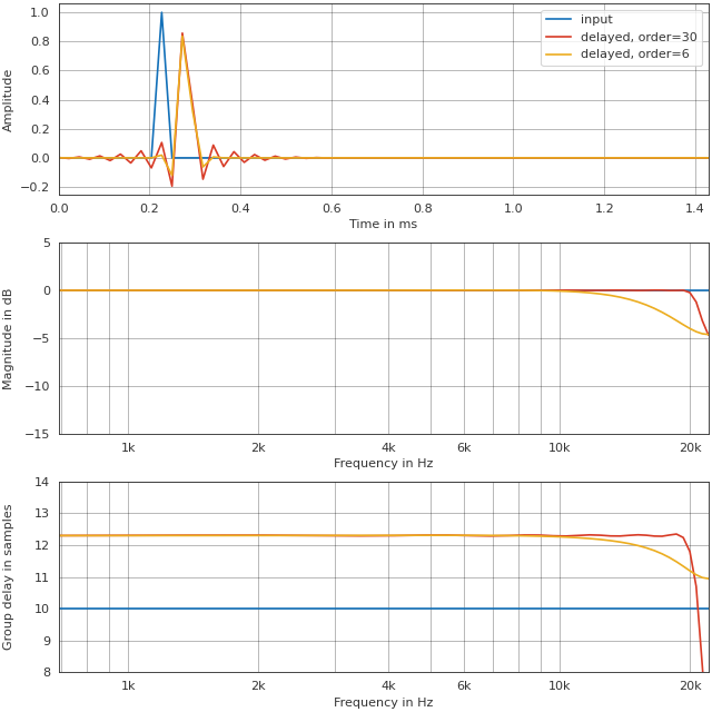 ../_images/pyfar-dsp-10.png