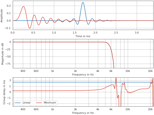 ../_images/pyfar-dsp-12.png