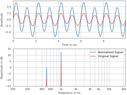 ../_images/pyfar-dsp-14.png