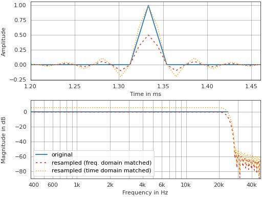 ../_images/pyfar-dsp-16.png