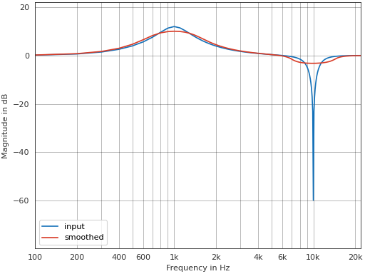 ../_images/pyfar-dsp-17.png