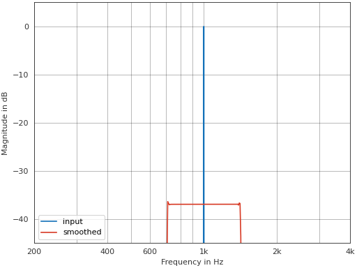../_images/pyfar-dsp-18.png