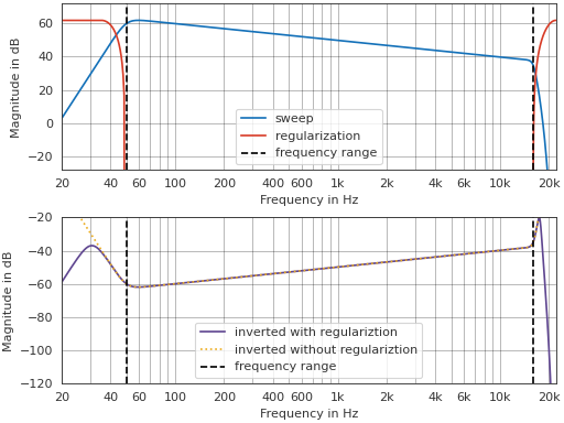 ../_images/pyfar-dsp-2.png