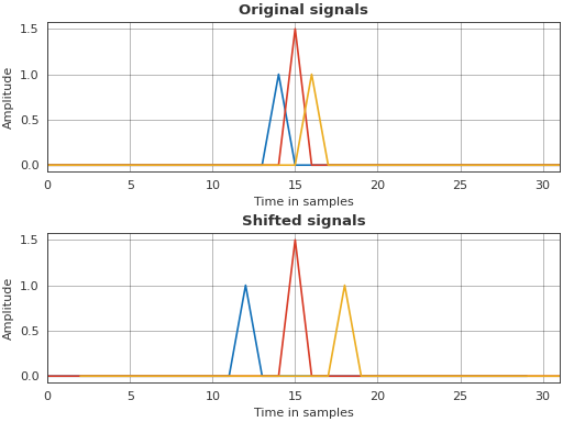 ../_images/pyfar-dsp-24.png