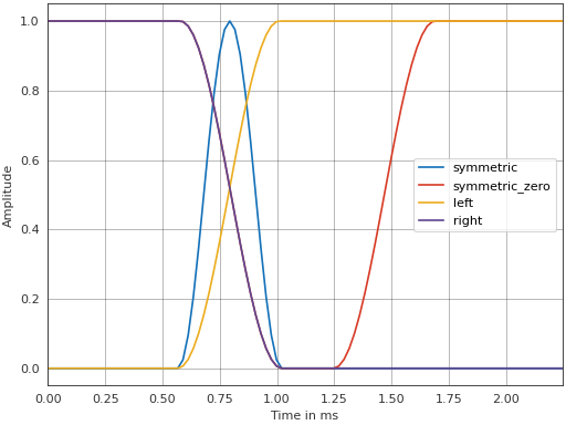 ../_images/pyfar-dsp-25.png