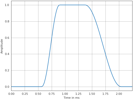 ../_images/pyfar-dsp-26.png