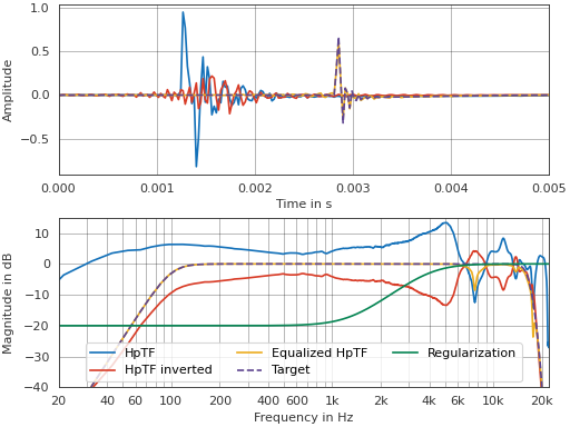 ../_images/pyfar-dsp-3.png