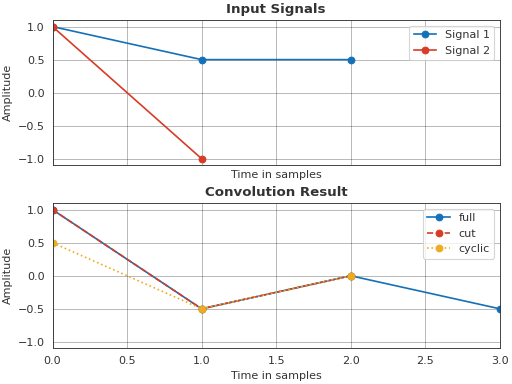../_images/pyfar-dsp-4.png