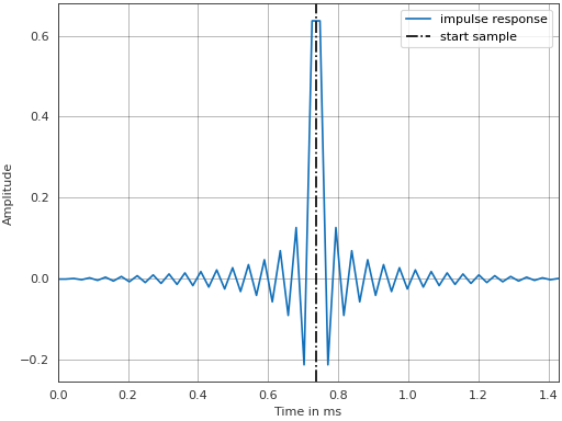 ../_images/pyfar-dsp-7.png