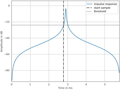 ../_images/pyfar-dsp-8.png