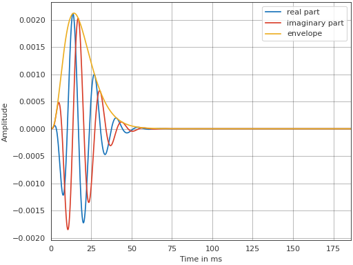 ../_images/pyfar-dsp-filter-1_00.png