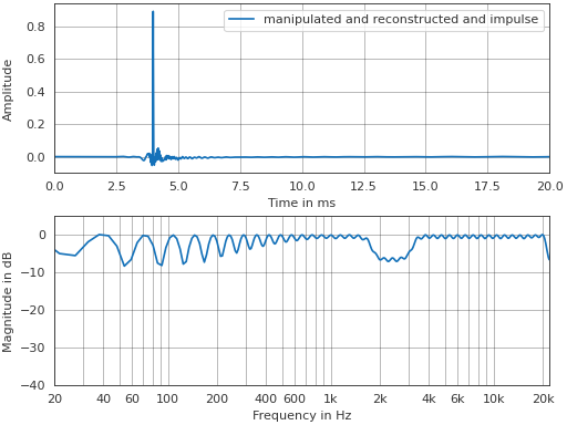 ../_images/pyfar-dsp-filter-1_03.png