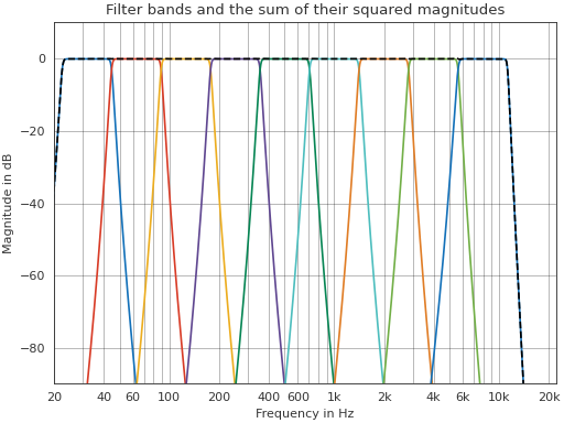 ../_images/pyfar-dsp-filter-3.png
