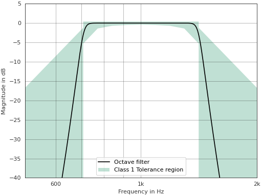 ../_images/pyfar-dsp-filter-4.png
