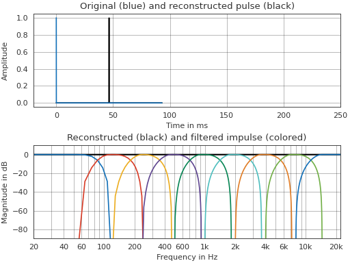 ../_images/pyfar-dsp-filter-9.png
