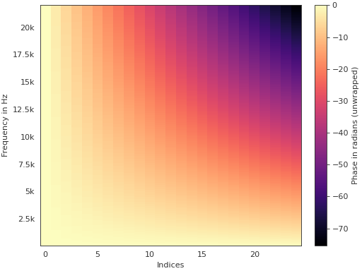 ../_images/pyfar-plot-11.png