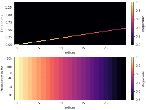 ../_images/pyfar-plot-16.png