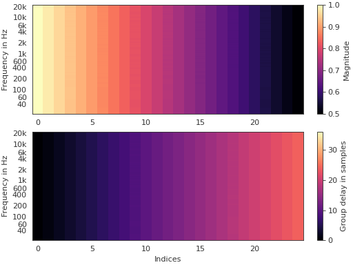../_images/pyfar-plot-5.png