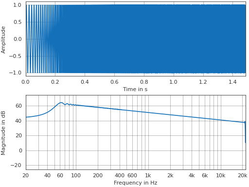 ../_images/pyfar-signals-2.png