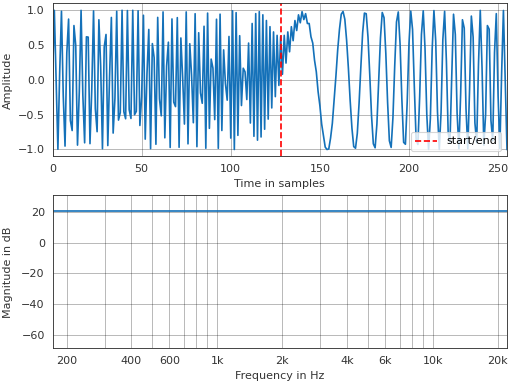 ../_images/pyfar-signals-3.png