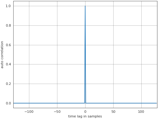 ../_images/pyfar-signals-4.png