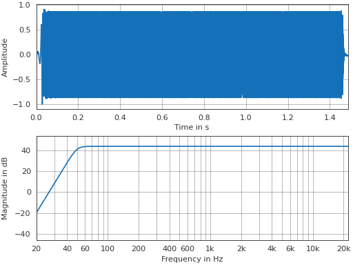 ../_images/pyfar-signals-5.png