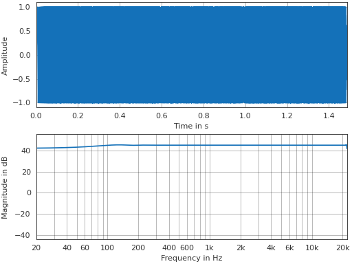 ../_images/pyfar-signals-6.png